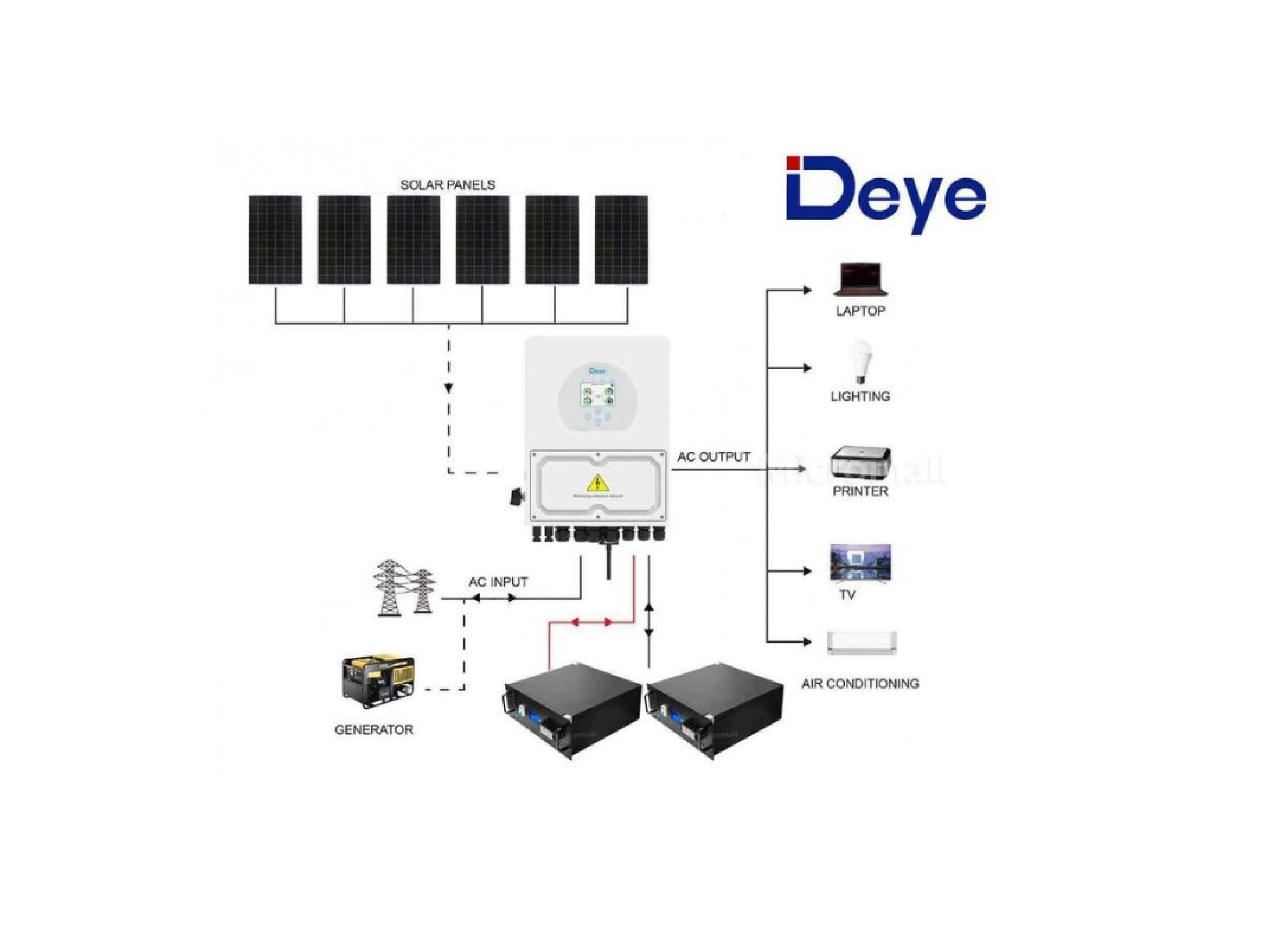 3.5kW Off-Grid Solar Kit (DEYE)