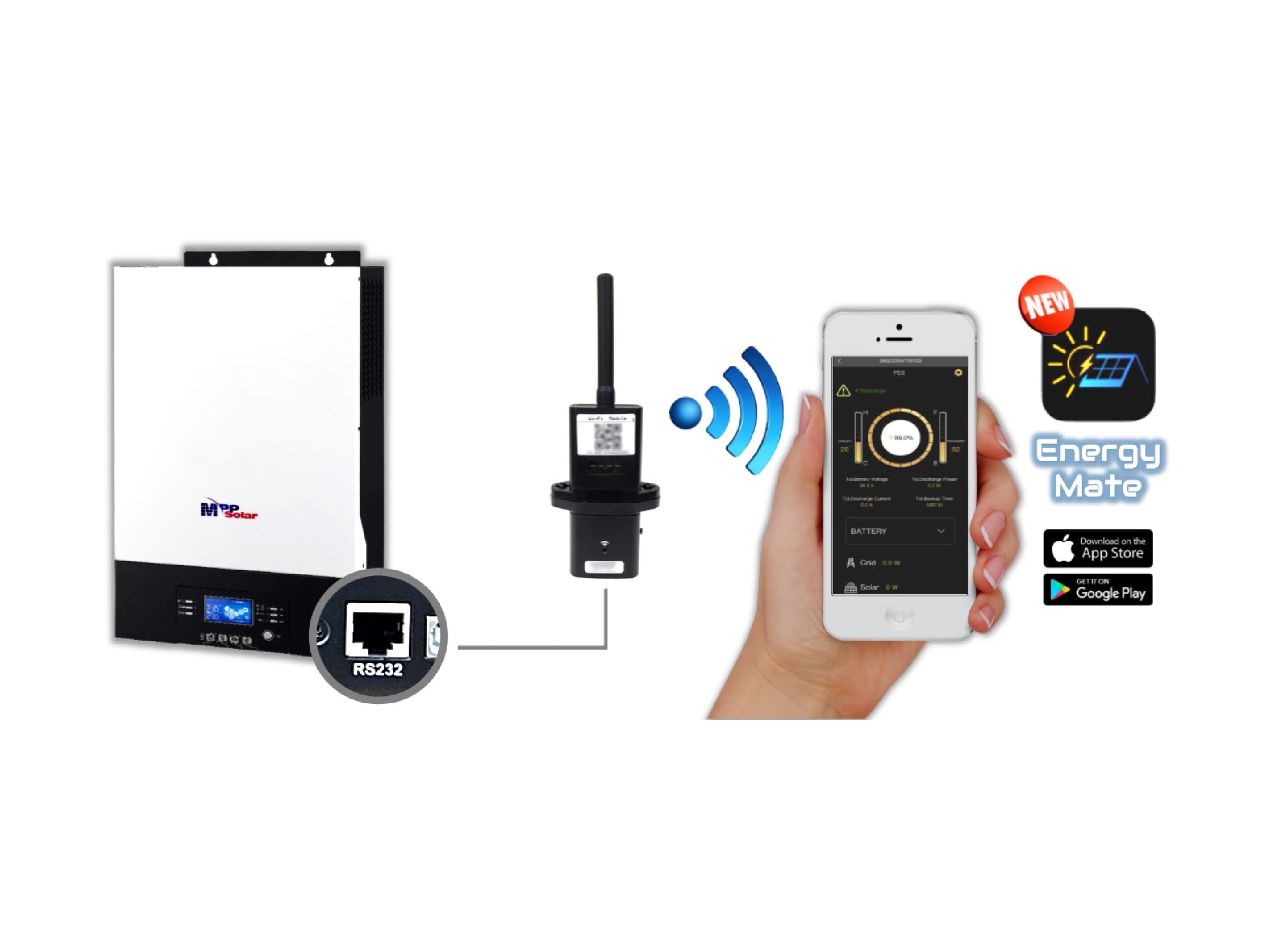 Wi-Fi Monitoring Module (Deye / Growatt)